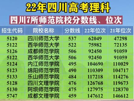 四川專科上線分數(shù)_2023年四川高考專科錄取分數(shù)線_四川專科學校高考分數(shù)線
