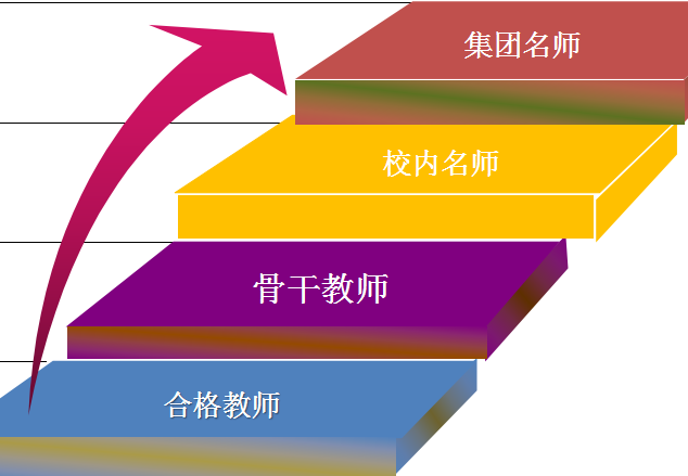 南昌外國語學(xué)校英文_南昌外語實(shí)驗(yàn)學(xué)校_南昌雷式外語學(xué)校