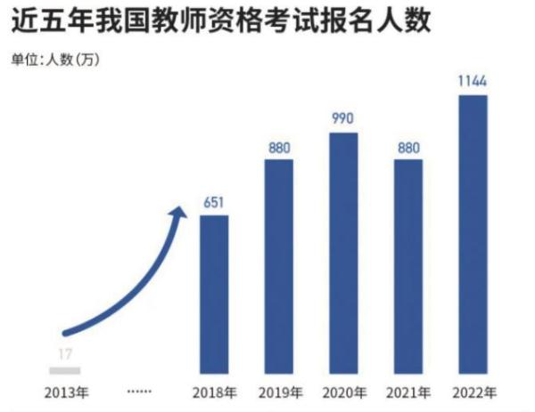 教師證報名時間2020_2021報名教師資格證時間_2024年教師資格證報名時間