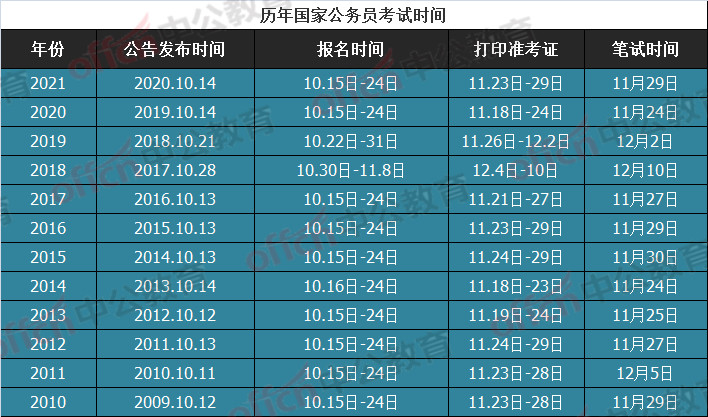 福建事業單位考試網地址和入口_福建事業考試報名網_福建省事業編報名入口