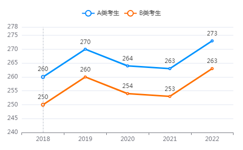 202i年考研國家線_2o2l考研國家線_2024年考研國家分數線