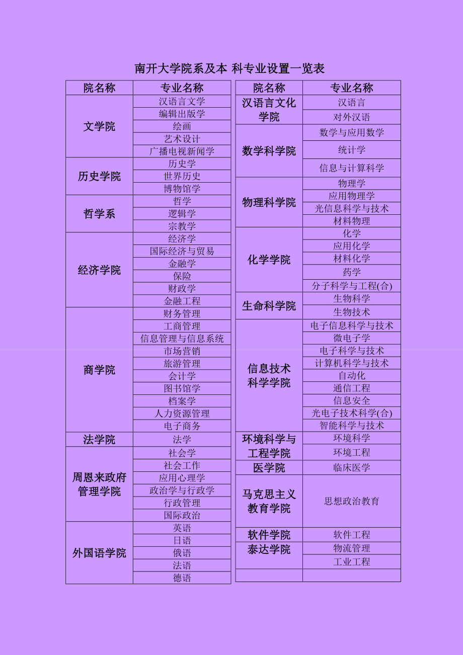 南開大學(xué)職業(yè)學(xué)院_請問南開大學(xué)_南開職大