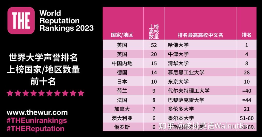 鹿特丹大學申請條件_鹿特丹大學怎么樣_鹿特丹大學