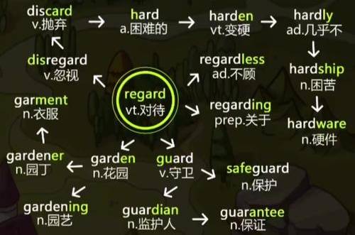 202考研英語難嗎_今年考研英語難度_2024年考研英語難嗎