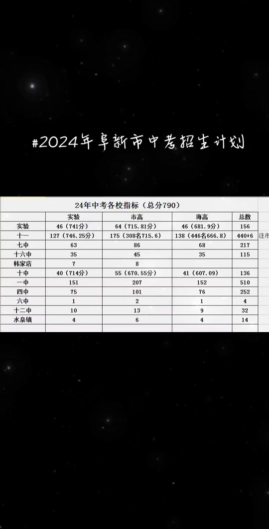牛欄山一中分數線_牛一高中錄取分數線_一中分校分數線2020年