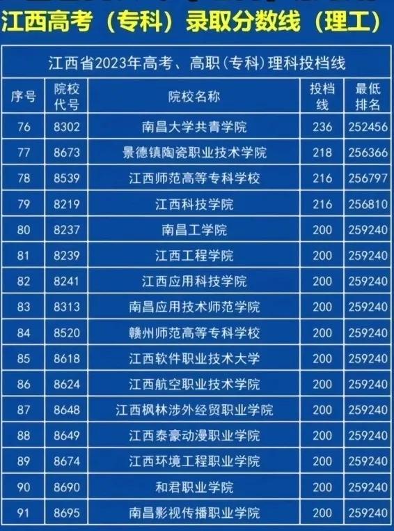 2023年渤海大學?？其浫》謹稻€_渤海大學2021最低分數線_渤海大學?？茖I分數線