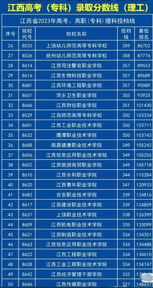 渤海大學2021最低分數線_渤海大學?？茖I分數線_2023年渤海大學?？其浫》謹稻€