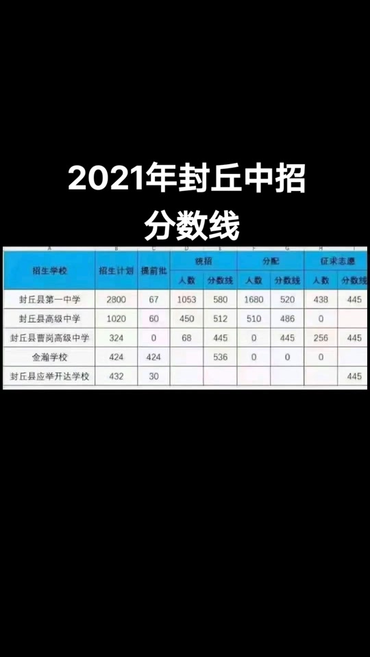 202年山西省高考分數(shù)線_2024年山西高考分數(shù)線_2920年山西高考分數(shù)線