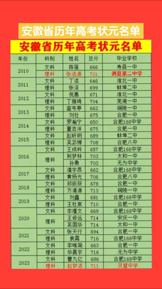 2024年530分理科能上什么大學_理科能報的大學分數線_理科分數今年收多少分