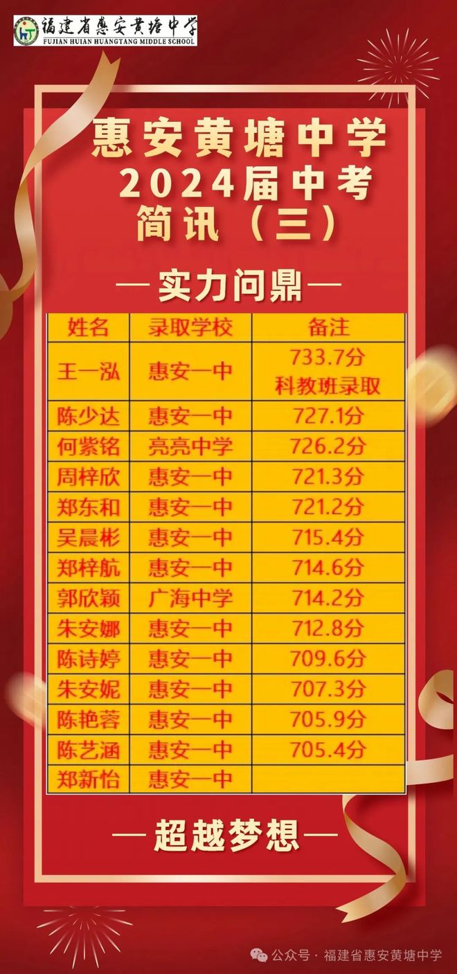 2821中考分數查詢_2024年中考分數查詢_202o年中考分數查詢