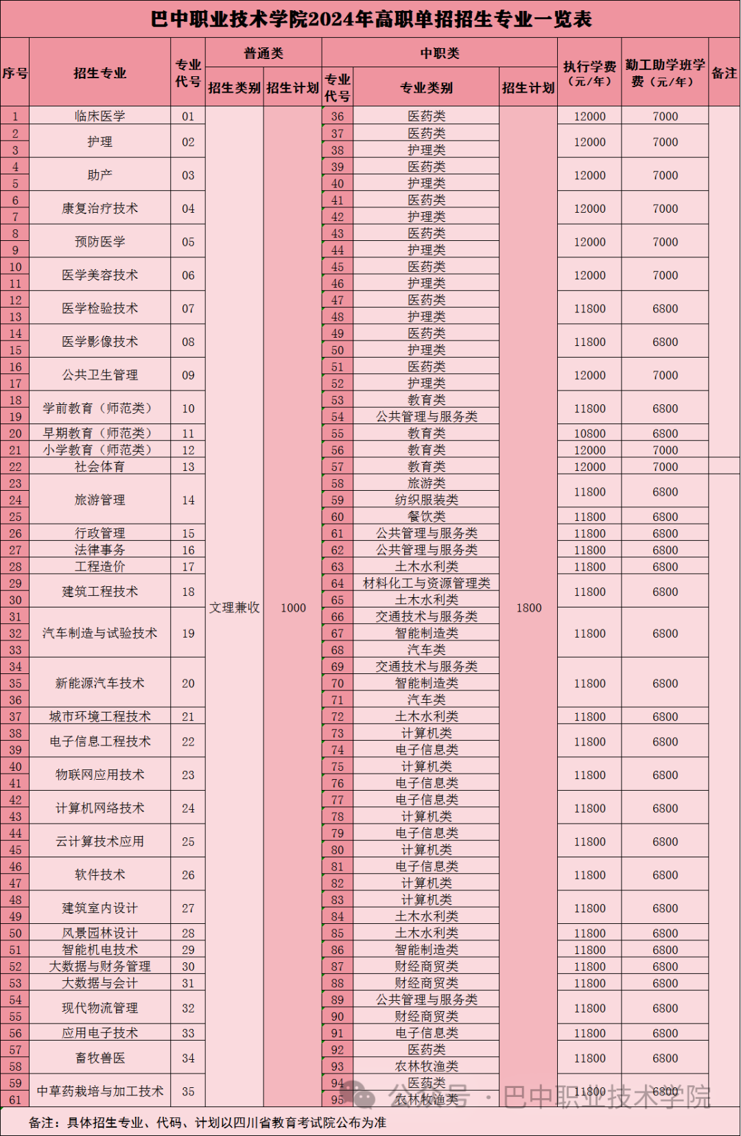 專升本年限多少年_2024年專升本_2021年交房2024年拿證