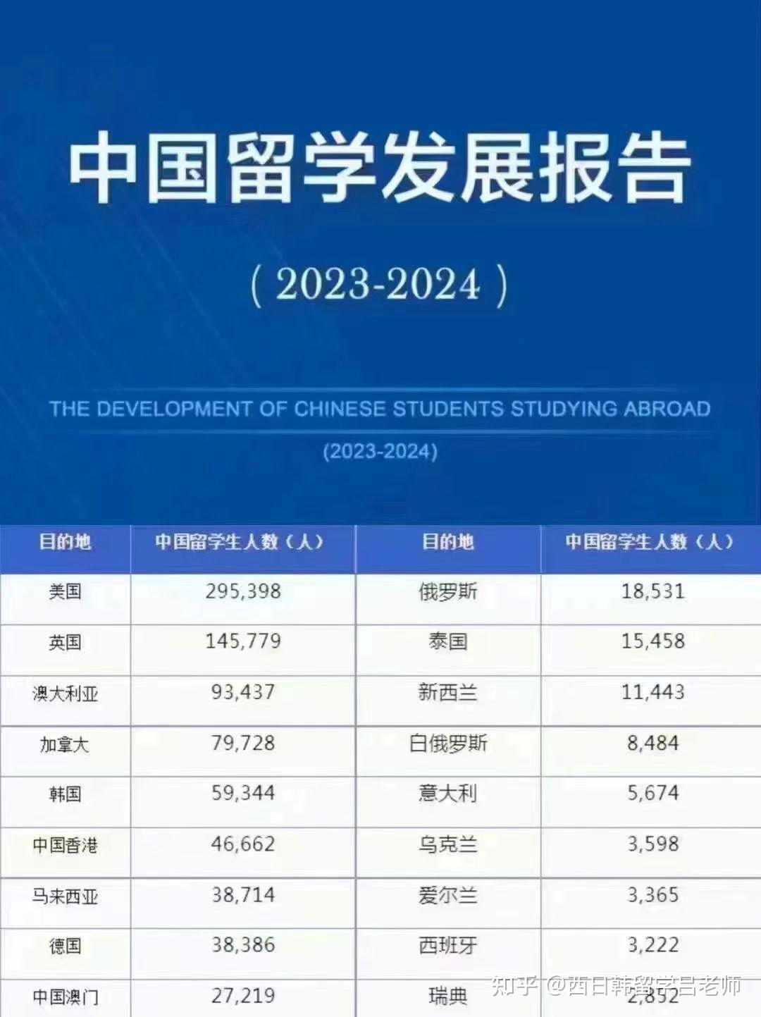 清華大學預科錄取條件_清華大學留學預科班_清華大學留學預科