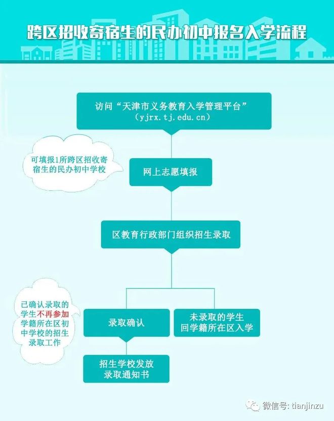 東北育才網上報名_東北育才網_東北育才網址