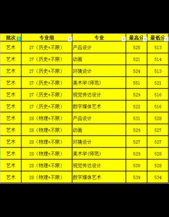 2023年燕山大學招生網錄取分數線_2023年燕山大學招生網錄取分數線_燕山大學2020年招生分數