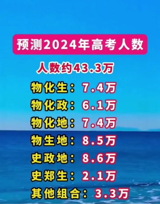 江蘇省教育錄取查詢_2024年江蘇教育網錄取查詢_江蘇省教育廳錄取查詢