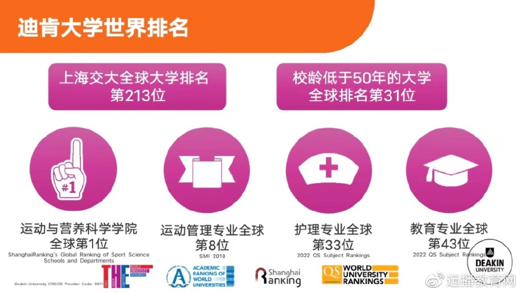 unsw大學_大學unity課程_大學uni