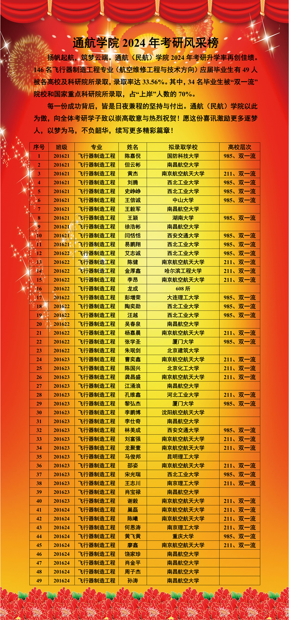 考研成績北京公布的時間_2024年北京考研成績公布時間_考研公布成績時間2022