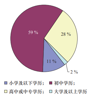園藝排名大學專業有哪些_園藝專業排名_園藝專業大學排名