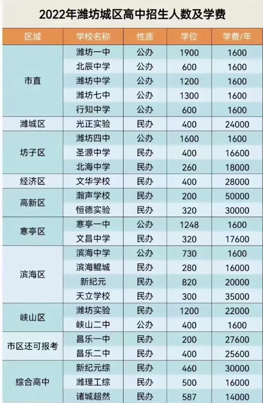 合肥高中私立學校哪家強_合肥市私立高中排名一覽表_合肥高中私立學校排名