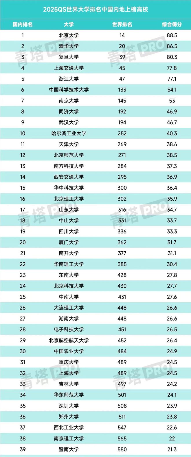 美國紐約大學排名世界第幾_紐約大學世界排名usnews_美國紐約大學世界排名