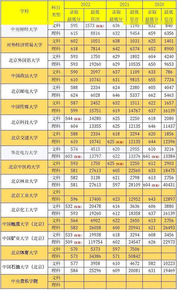 廣西各類大學錄取分數線_廣西科技錄取分數線2021_2023年廣西科技大學研究生院錄取分數線