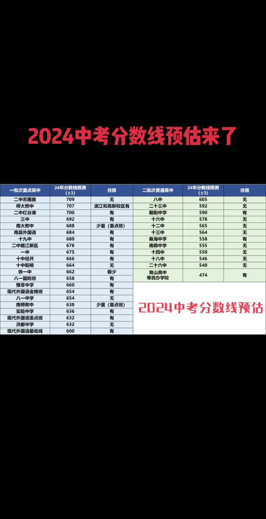202i年考研國家線_2024年考研國家分數線_2024研究生國家線