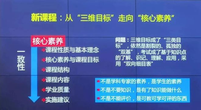 初一課程有哪些_初一課程有幾科_初一課程有哪些科目