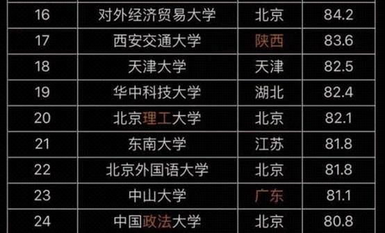 哪個學校退出_多所985高校退出國際高校排名_哪幾所大學退出985