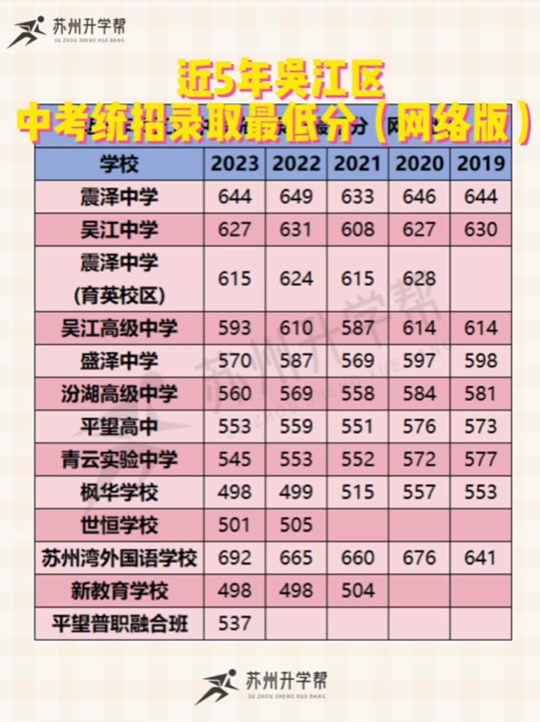 2021年貴陽錄取分數(shù)線_2024年貴陽學(xué)院錄取分數(shù)線_2020年貴陽學(xué)院分數(shù)線