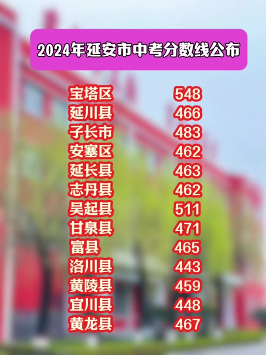 2020年貴陽學(xué)院分數(shù)線_2024年貴陽學(xué)院錄取分數(shù)線_2021年貴陽錄取分數(shù)線