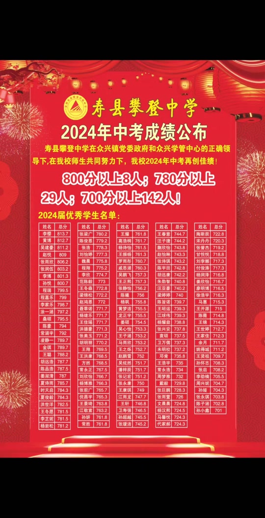 2024年海南高考成績什么時候出來_海南高考分數什么時候出成績_海南高考出成績時間