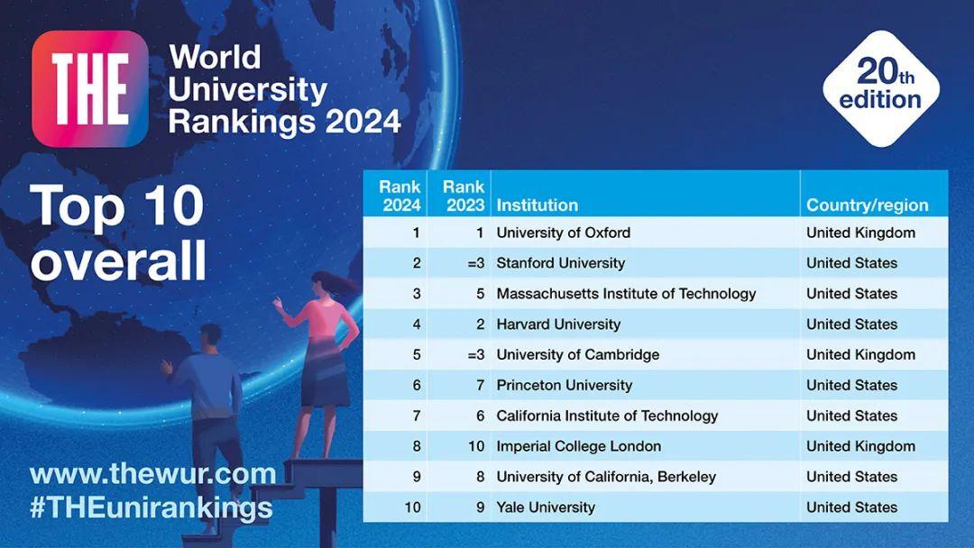 英美錄取分數線_2024年英國大學2024錄取分數線（所有專業分數線一覽表公布）_2021英國大學錄取