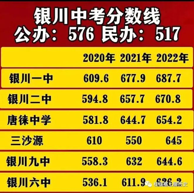 中考查詢成績入口2021忻州_忻州中考成績查詢_中考成績查詢忻州市