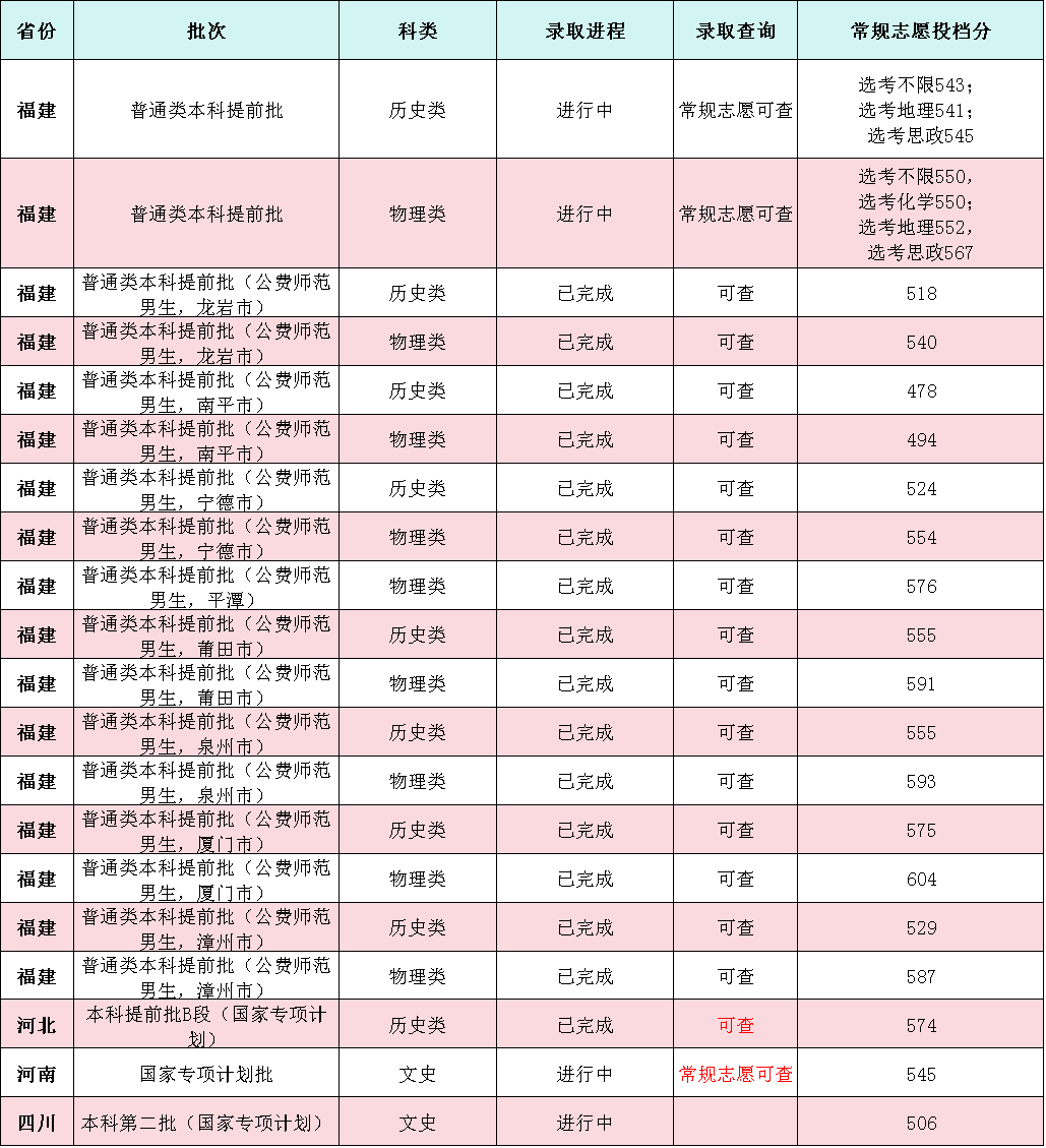 2024年中國大學2024錄取分數線（所有專業分數線一覽表公布）_錄取分數線大學_大學分數線2021