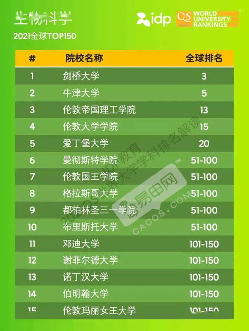 羅格斯大學(xué)世界排名_qs世界大學(xué)排名羅格斯大學(xué)_羅格斯大學(xué)排名