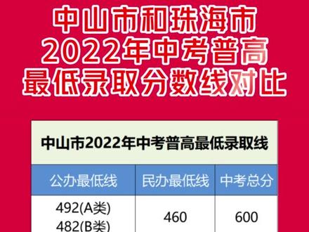 中考長春入口查詢成績網站官網_長春中考查詢成績網址_長春中考成績查詢網站入口