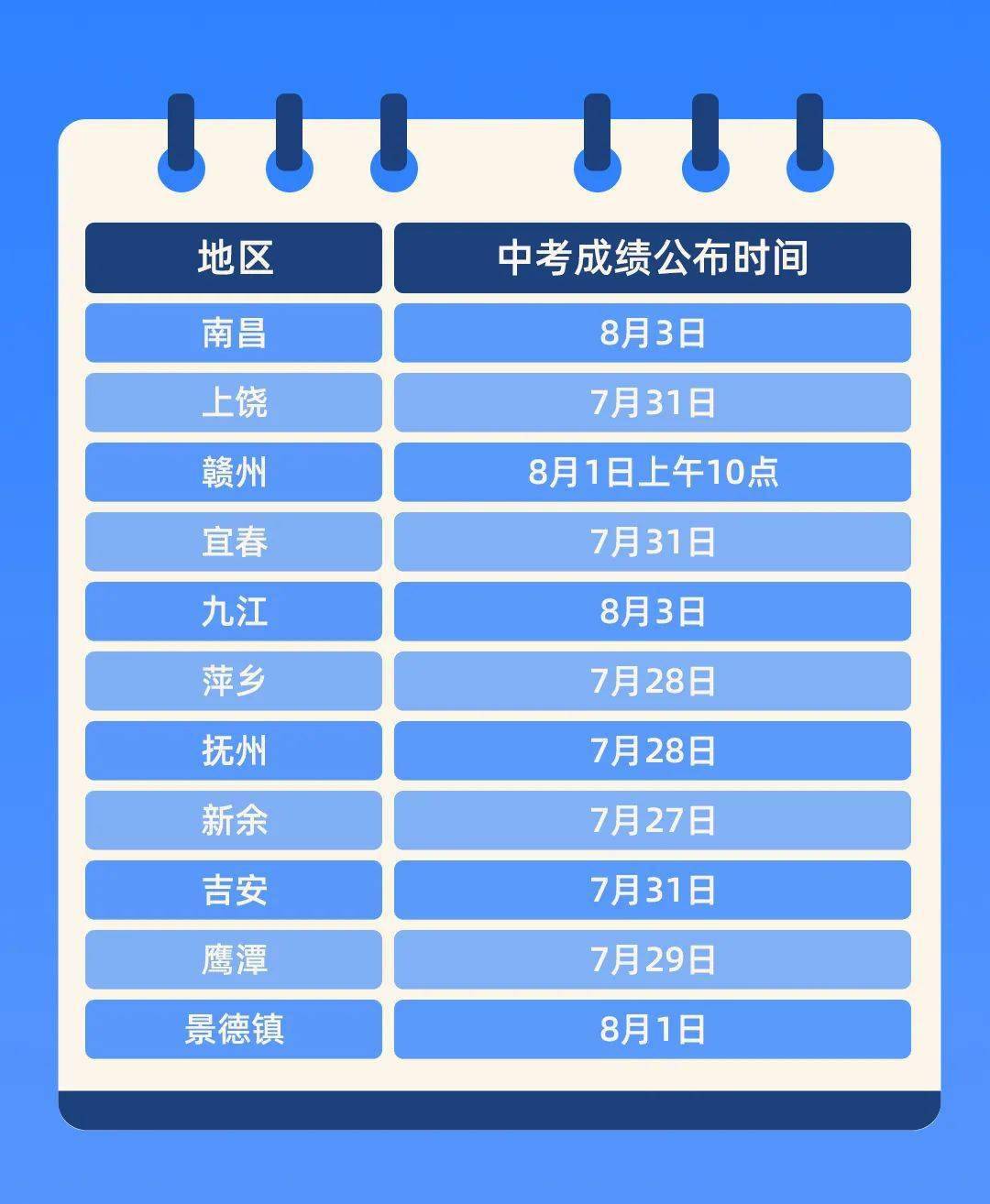 中考成績什么時候公布_中考公布的成績_中考公布成績時候填什么