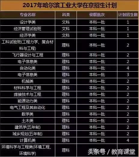 紹興中考分數線_中考紹興錄取分數線_中考錄取分數線2021紹興