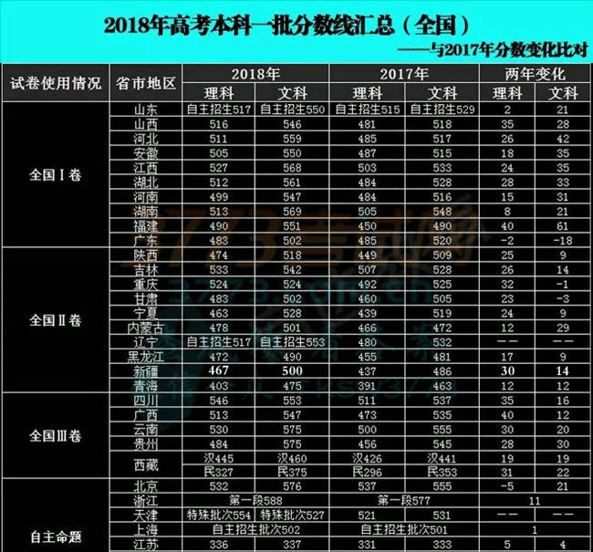 紹興中考分數線_中考紹興錄取分數線_中考錄取分數線2021紹興