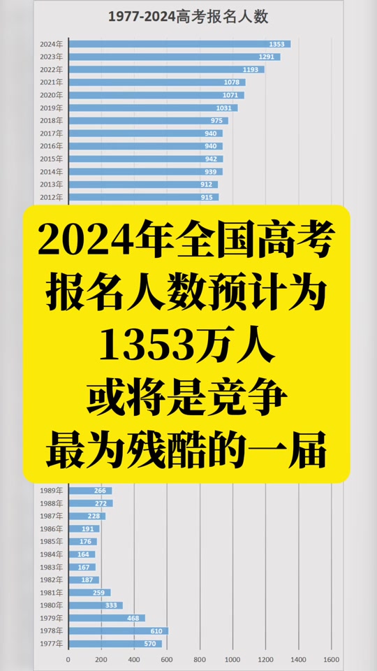 2021年上海異地高考政策_上海異地高考方案_2024年上海異地高考政策