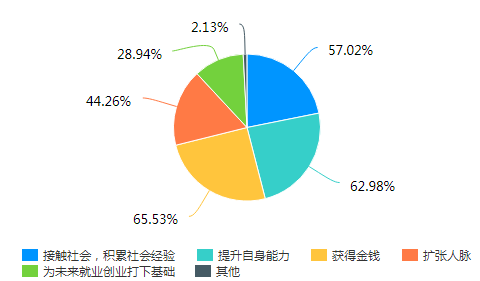 清華大學最強學院_最強學院一只火鳳凰_最強學院
