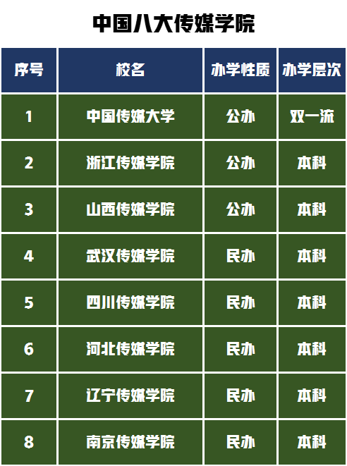 媒體評高校退出世界大學排名_高校媒體影響力榜單_全國十佳高校媒體