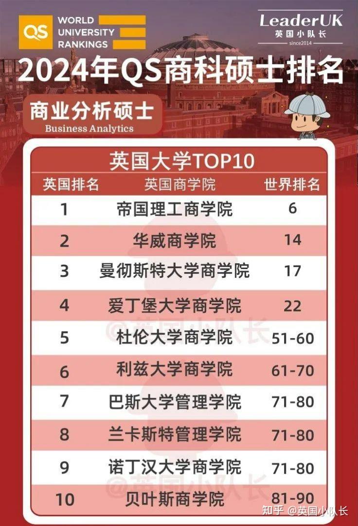 美國碩士排名_usnews美國研究生排名_美國碩士排行
