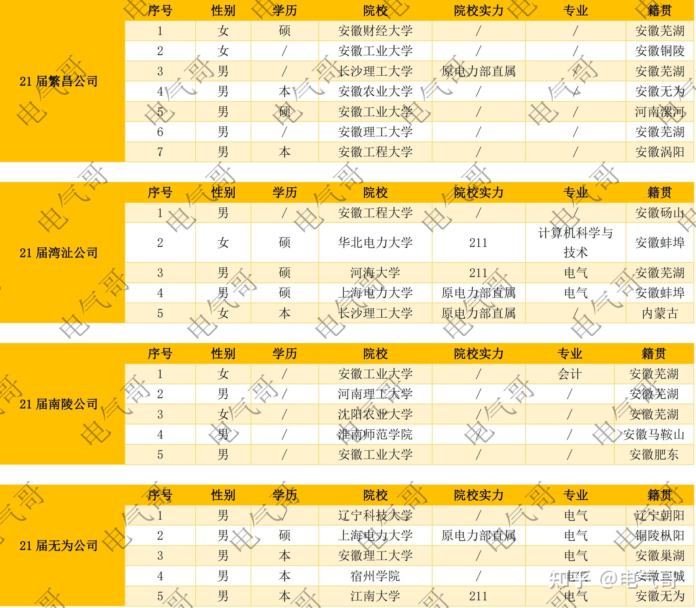 南陵縣人力資源和社會(huì)保障網(wǎng)地址和入口_南陵人力資源服務(wù)中心_南陵縣人社網(wǎng)