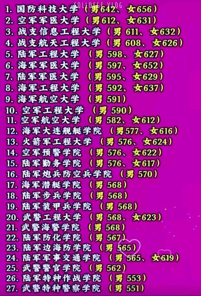 電子科大錄取線2020年_電子科大錄取線2021年_2024年電子科大錄取分數線