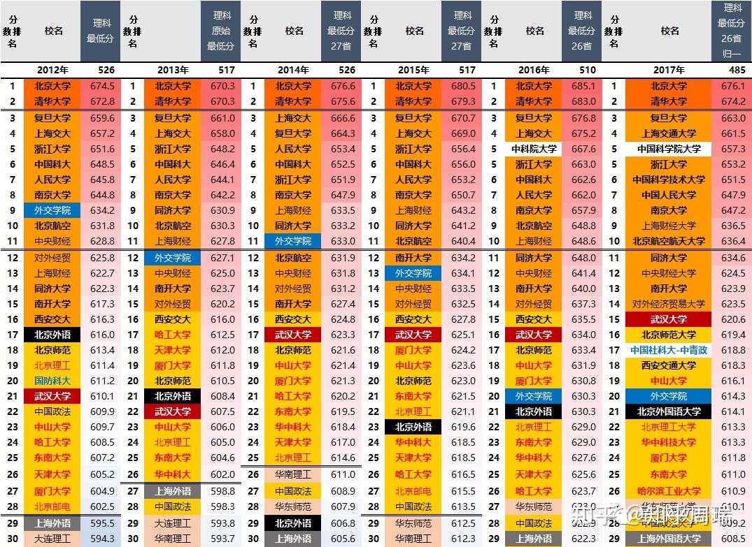 世界大學排名_世界大學排名前30_世界大學排名百度百科