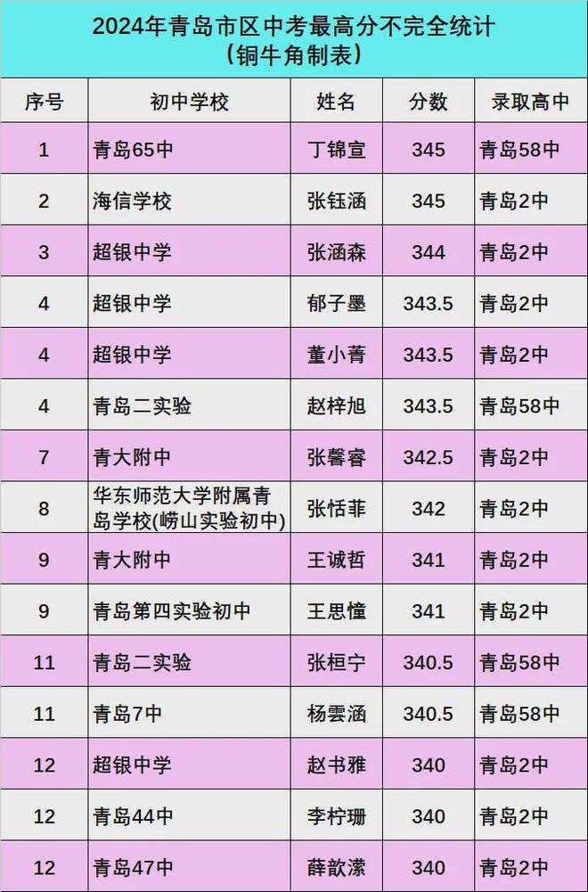 岳陽中考分數查詢時間_2024年岳陽中考成績查詢_岳陽中考查詢系統