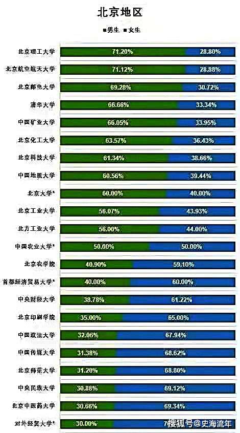 排行榜農(nóng)業(yè)大學(xué)有幾所_農(nóng)業(yè)大學(xué)排行榜_農(nóng)業(yè)大學(xué)排名全國排名