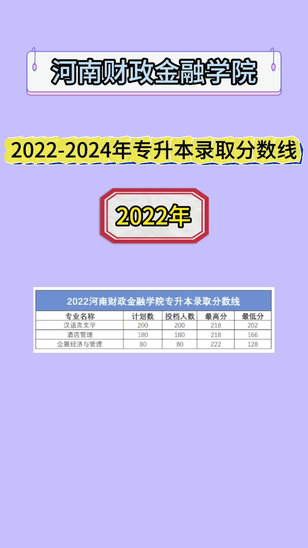 2024年長(zhǎng)春金融高等專科學(xué)校分?jǐn)?shù)線_2024年長(zhǎng)春金融高等專科學(xué)校分?jǐn)?shù)線_長(zhǎng)春金融高等專科高考分?jǐn)?shù)線