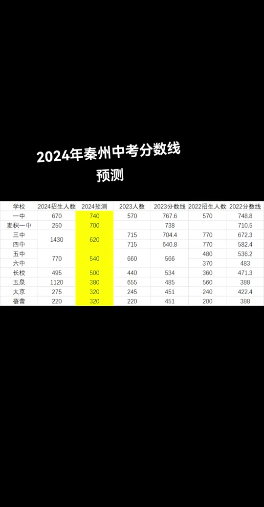 浙江外國語學院收分_浙江外國語學院各專業分數線_2024年浙江外國語學院分數線